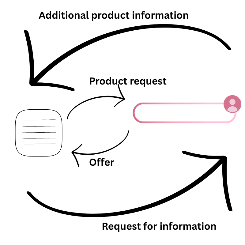 Feature Two Image